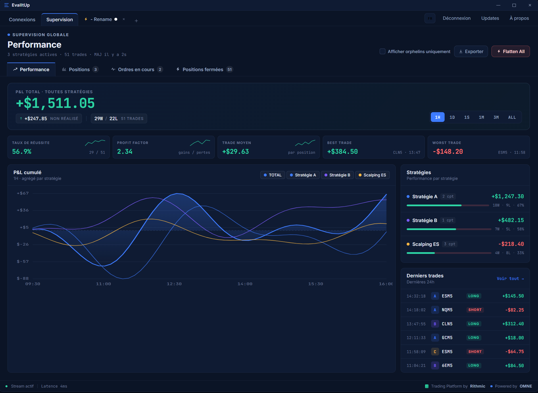 Performance analytics